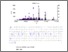 [thumbnail of Figure 3A]