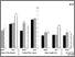 [thumbnail of Fig 3]