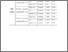 [thumbnail of Table 3]
